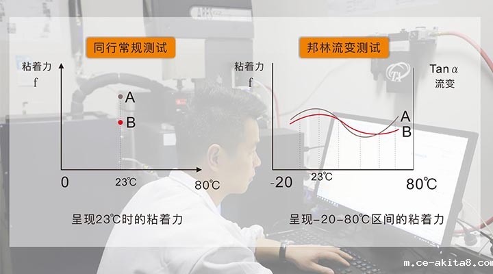 环保压敏胶